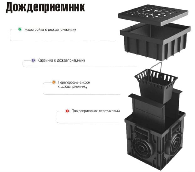 Как и куда отвести воду от стен и фундамента дома